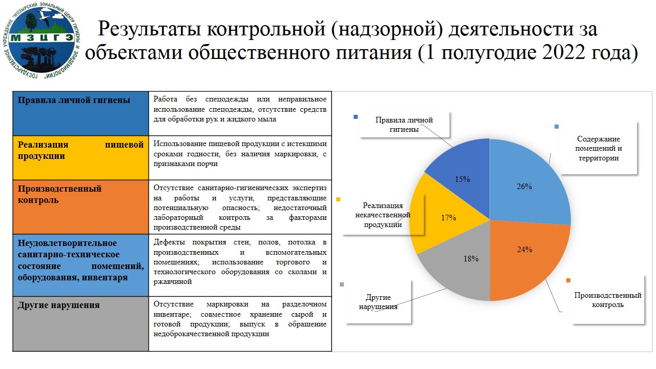 План проверок на 2 полугодие 2022 года минск